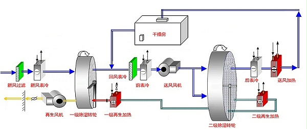 双转轮工作原理图