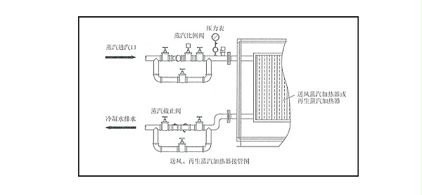 普瑞泰 再生蒸汽加热器接管图