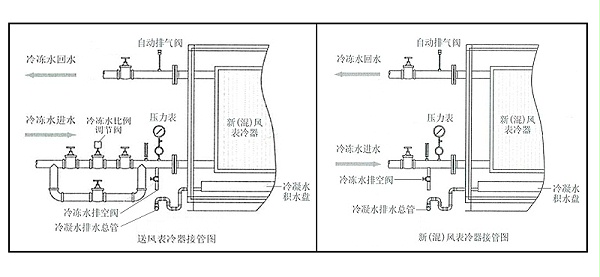 普瑞泰 表冷器接管图