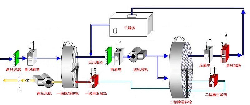 双转轮工作原理图