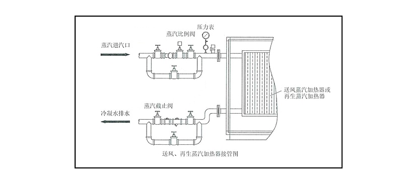普瑞泰 再生蒸汽加热器接管图