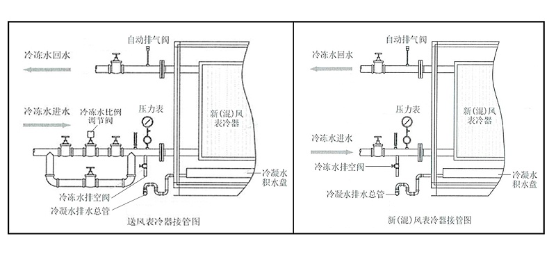 普瑞泰 表冷器接管图