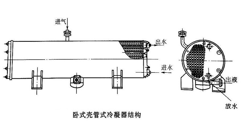 卧式壳管式冷凝器