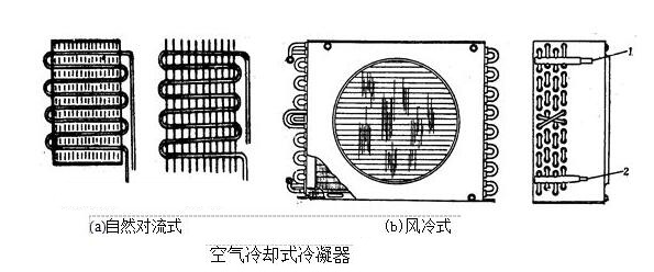 空气冷却式冷凝器